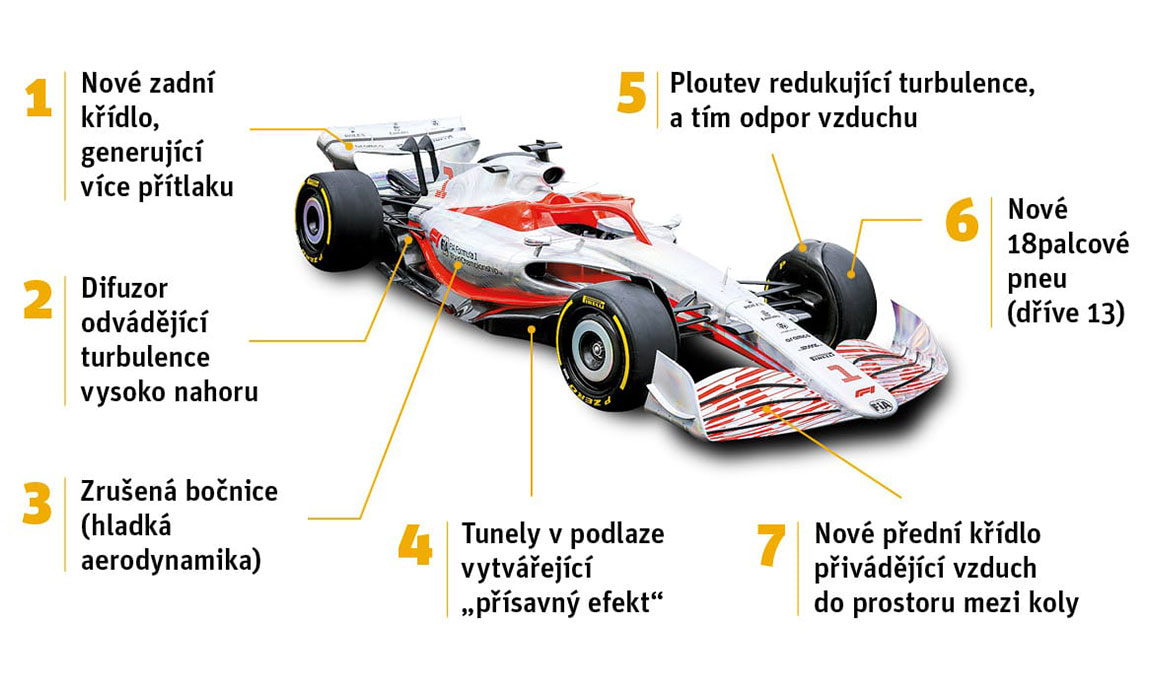 Velká cena Formule 1 – sportovní pořad - Foto 1